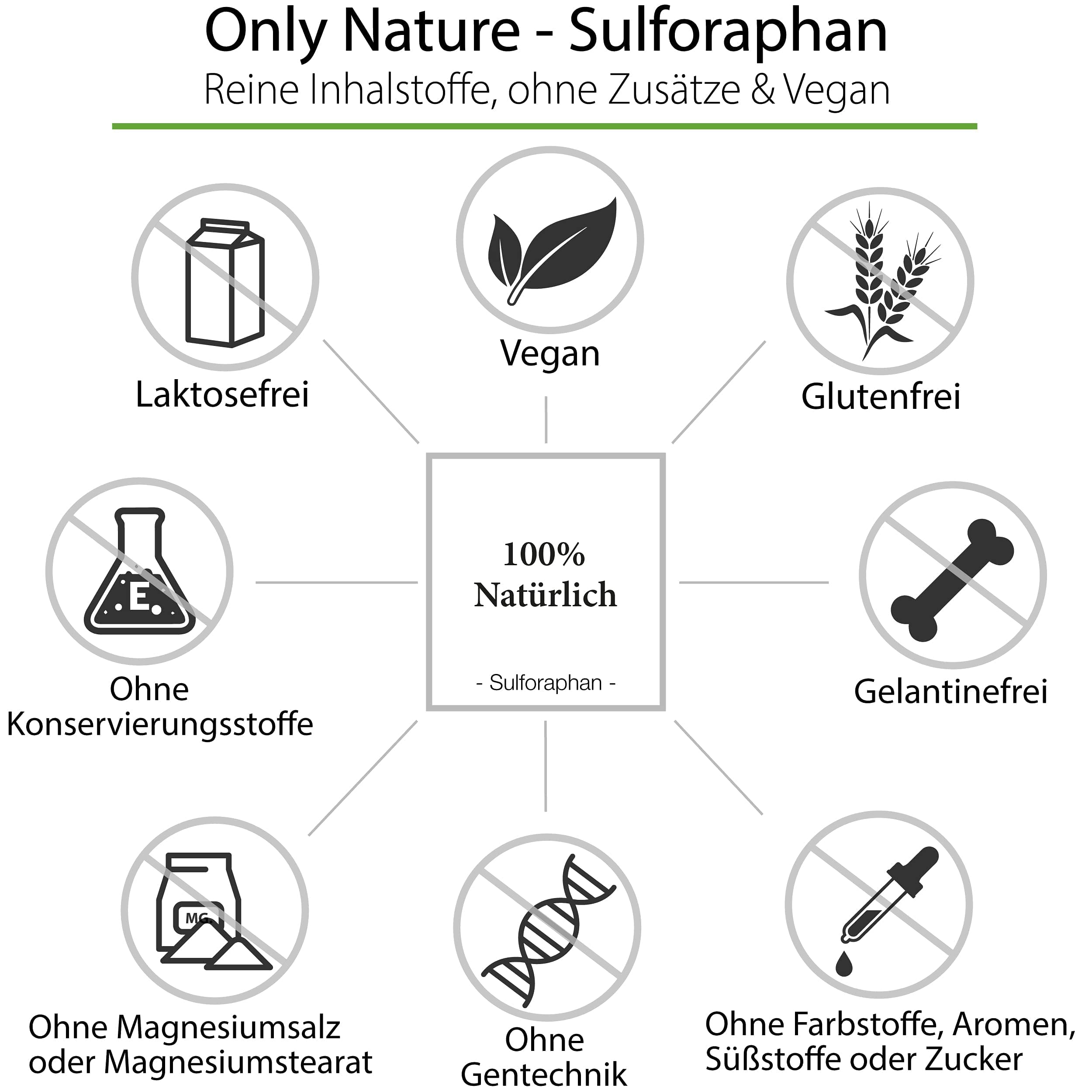 Brokkoli Kapseln - 50mg reines Sulforaphan - 120 Kapseln